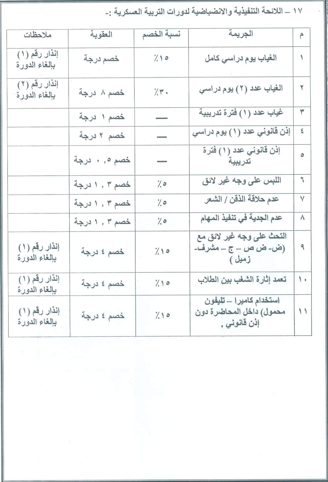 العسكرية 22