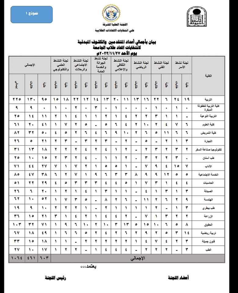 العميد