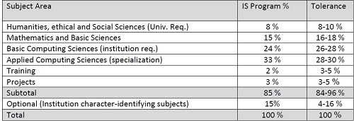 bioinformatics
