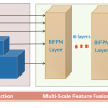 Occlusion Removal in Light-Field Images Using CSPDarknet53 and Bidirectional Feature Pyramid Network: A Multi-Scale Fusion-Based Approach
