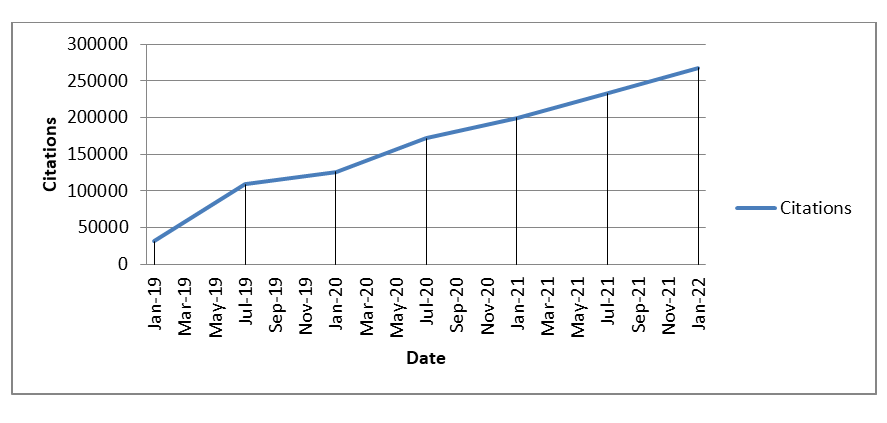 google statistic