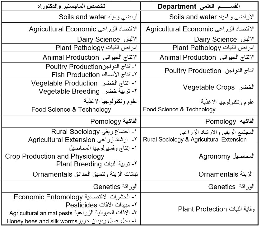 فريق وحدة ضمان الجودة