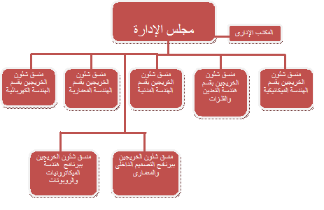 الإدارة