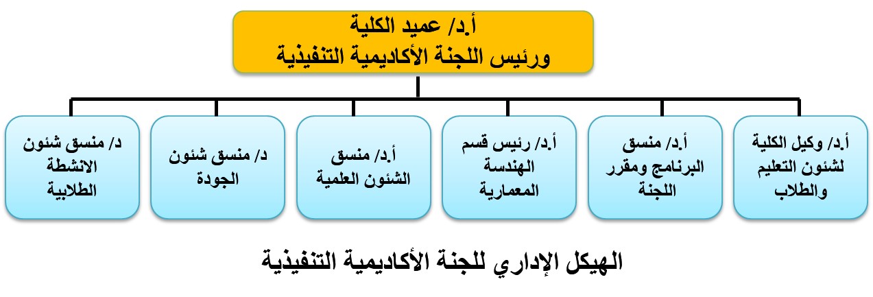 اللجنة الاكاديمية