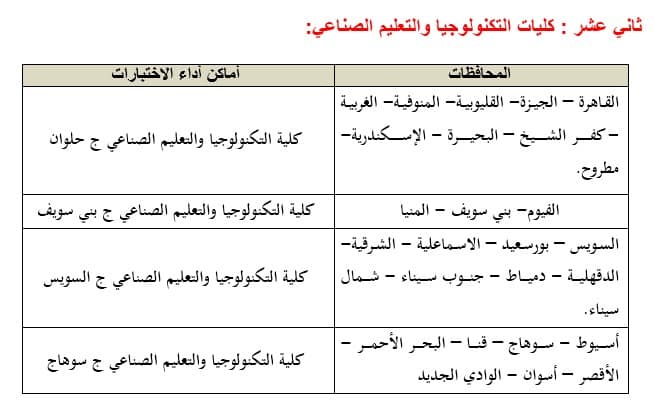في ضوء الجدول الزمني لأعمال مكتب تنسيق القبول بالجامعات والمعاهد لهذا العام 2022، يسر وزارة التعليم العالي والبحث العلمي أن تعلن عن بدء مكتب التنسيق أعماله عقب انتهاء امتحانات الثانوية العامة المصرية وذلك بتنظيم اختبارات القدرات لطلابها الراغبين في الالتحاق بالكليات التي يشترط القبول بها اجتياز اختبارات القدرات المؤهلة وذلك وفقًا للشروط والقواعد الصادرة من المجلس الأعلى للجامعات. وتيسيرًا علي أبنائنا الطلاب وفي إطار منظومة الحكومة الإلكترونية، وما نشهده من تحول رقمي في جميع المجالات والخدمات التي تقدمها الدولة بجميع أجهزتها، قامت وزارة التعليم العالي بإتاحة الفرصة أمام أبنائنا الطلاب لتسجيل رغباتهم في أداء اختبارات القدرات إلكترونيًا عن طريق موقع التنسيق الإلكتروني على شبكة المعلومات الدولية "الإنترنت" وذلك خلال الفترة من يوم الاثنين الموافق 25/7/2022 حتى يوم السبت الموافق 6/8/2022. والكليات التي يُشترط القبول بها اجتياز اختبارات القدرات هي:- 1. كليات الإعلام. 2. كليات الفنون الجميلة (فنون– عمارة). 3. كليات الفنون التطبيقية بجامعات(حلوان - دمياط – بنها – بني سويف). 4. كلية التربية الموسيقية بالزمالك جامعة حلوان. 5. كلية التربية الفنية بالزمالك جامعة حلوان. 6. كلية التربية الفنية جامعة المنيا. 7. شعبتي التربية الفنية بكليتي (التربية بالإسماعيلية جامعة قناة السويس وكلية التربية بالسويس جامعة السويس). 8. شعبتي التربية (التربية الفنية و التربية الموسيقية) بكليات التربية النوعية وشعبة المسرح التربوي بكلية التربية النوعية جامعة المنصورة وفرعيها (ميت غمر – منية النصر). 9. كليات التربية الرياضية. 10. كلية التربية بالإسماعيلية (شعبة التربية الموسيقية) جامعة قناة السويس. 11. كليات التمريض والمعاهد الفنية للتمريض. 12. كليات التكنولوجيا والتعليم الصناعي بجامعات (حلوان – السويس – بني سويف –سوهاج). 13. الكليات التابعة للجامعات التكنولوجية بكل من (جامعة القاهرة الجديدة التكنولوجية- جامعة الدلتا التكنولوجية – جامعة بني سويف التكنولوجية - جامعة 6 أكتوبر التكنولوجية - جامعة برج العرب التكنولوجية - جامعة شرق بورسعيد التكنولوجية - جامعة طيبة التكنولوجية - جامعة أسيوط الجديدة التكنولوجية - جامعة سمنود التكنولوجية - جامعة مصر الدولية التكنولوجية (وتشمل الكلية التكنولوجية بالقاهرة – الكلية التكنولوجية بالفيوم"دمو") – الكلية التكنولوج