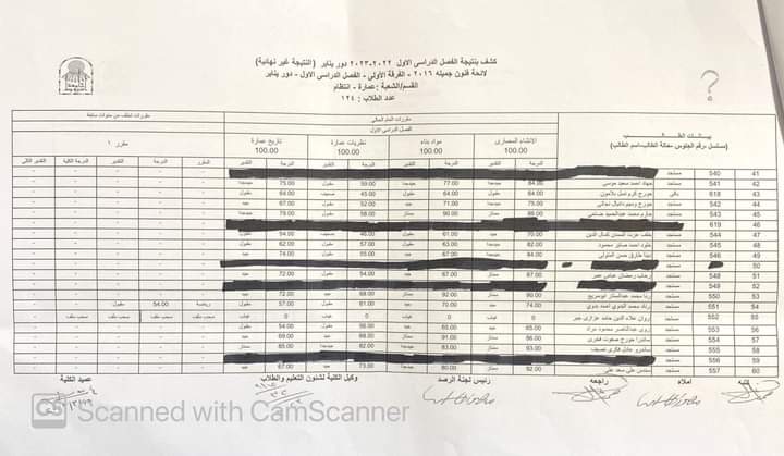 نتيجة الفصل الدراسي الأول للعام الجامعي ٢٠٢٢ - ٢٠٢٣ م الفرقة الأولى قسم العمارة