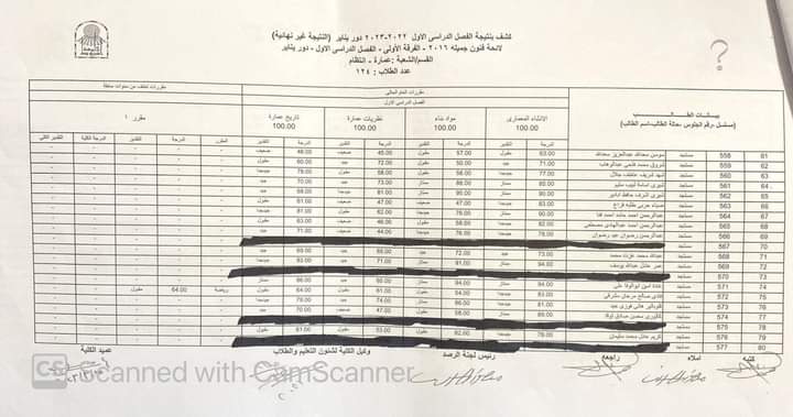 نتيجة الفصل الدراسي الأول للعام الجامعي ٢٠٢٢ - ٢٠٢٣ م الفرقة الأولى قسم العمارة