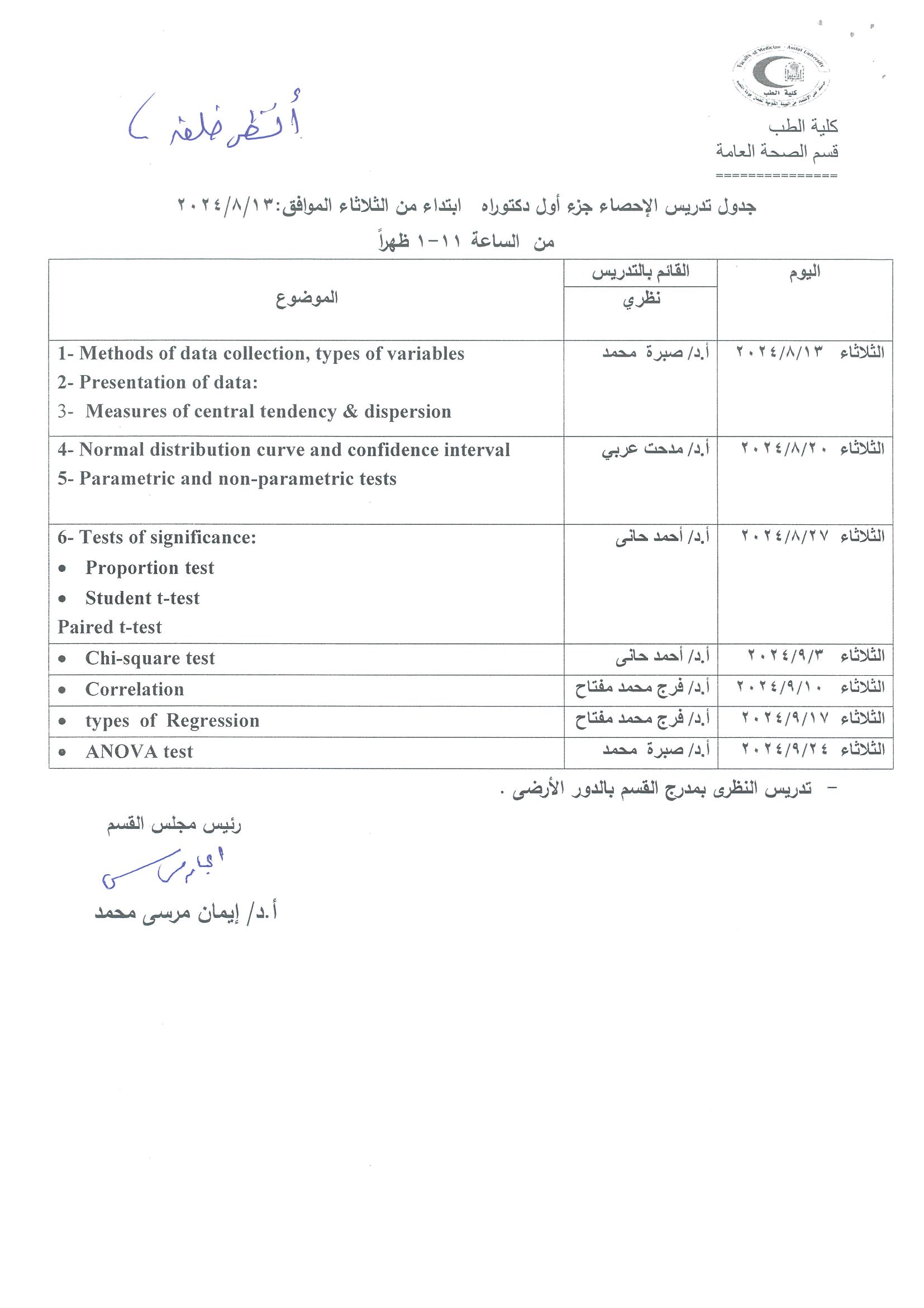بشأن موافقه قسم الصحه العامه وطب المجتمع على بدء محلاضرات جزء اول دكتوراه من الأحد الموافق 11-8-2024