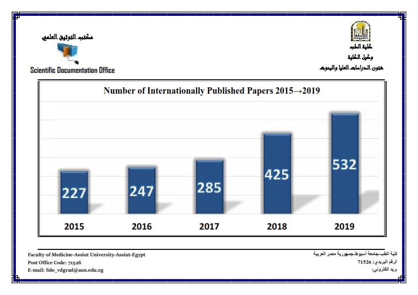 International Publications Chart 2015-2019