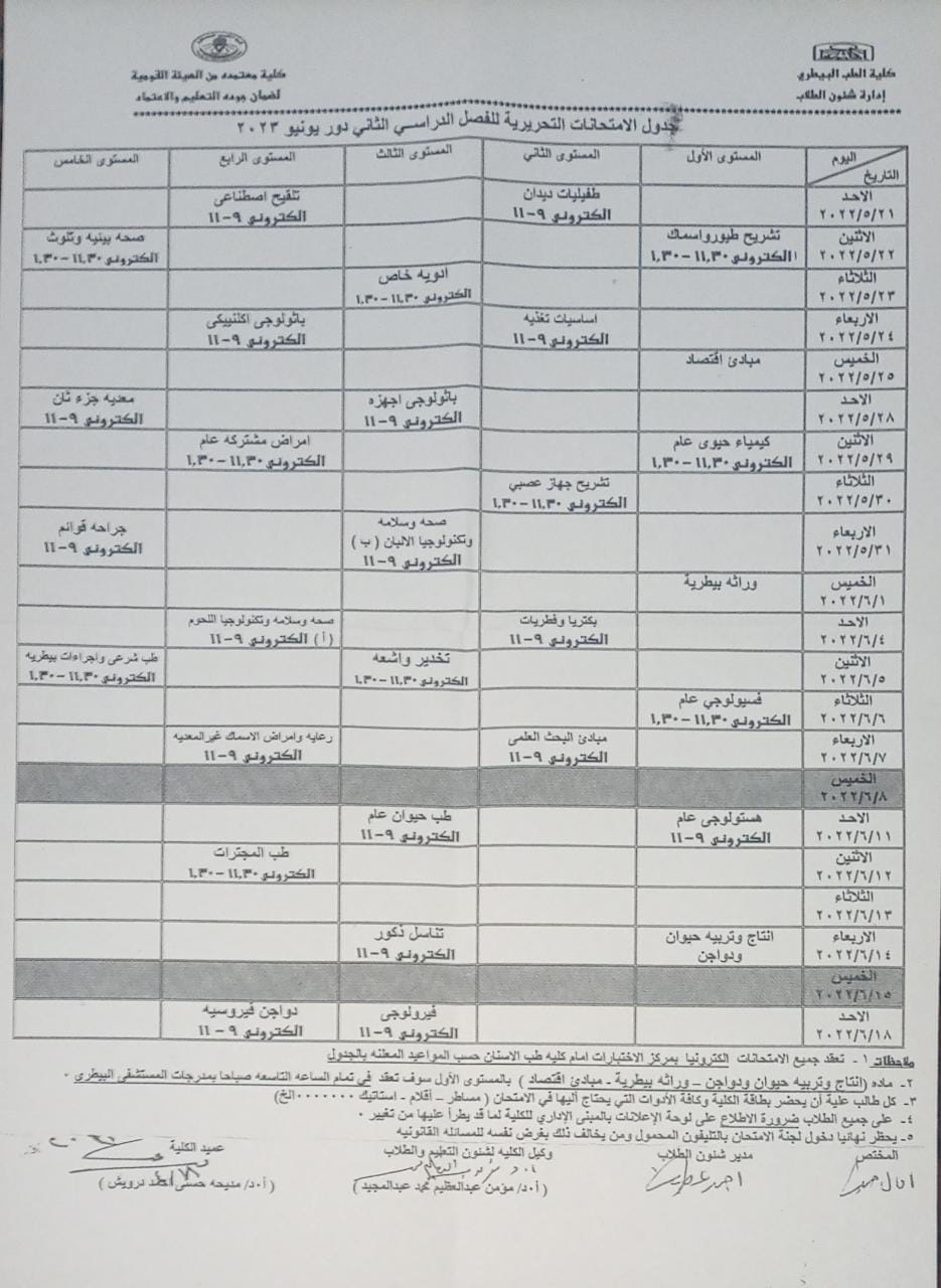 الترم الثاني